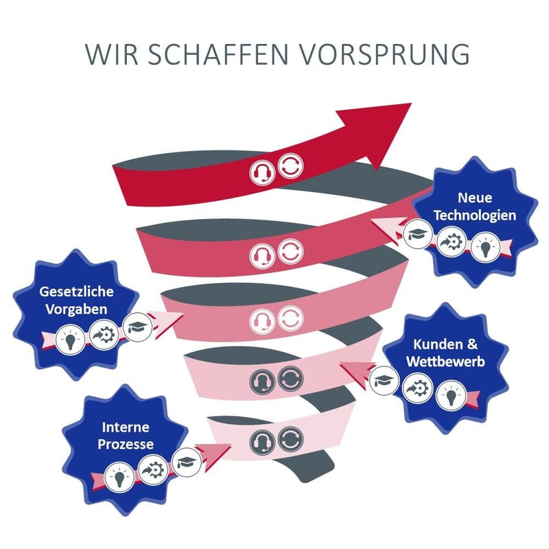 Solid System Team Leistungen als Systemhaus: Lösungen von der Systemplanung und Konstruktion über die Fertigung bis hin zur technischen Dokumentation und dem Service.