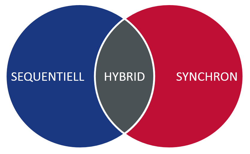 sst_de_website_SolidEdge_Hybrid_Solid-System-Team