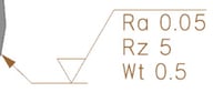 Designcenter PMI ASME-Standard für Rauheitssymbole Angabe