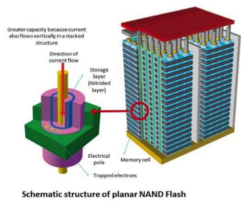 Designcenter Erweiterte Modellskalierung Beispiel auf Nanometer-Ebene