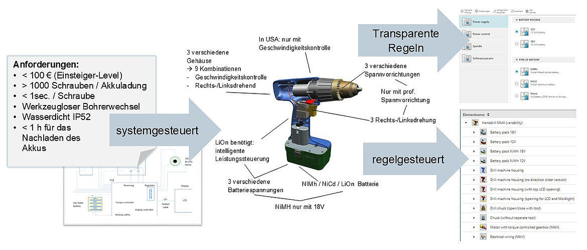sst_de_website_csm-product-configurator