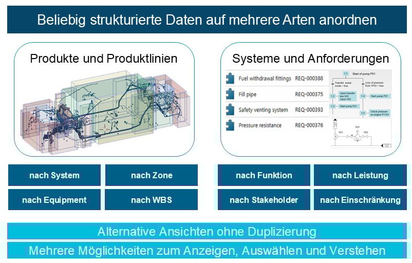 sst_de_website_partitionsverwaltung-strukturen