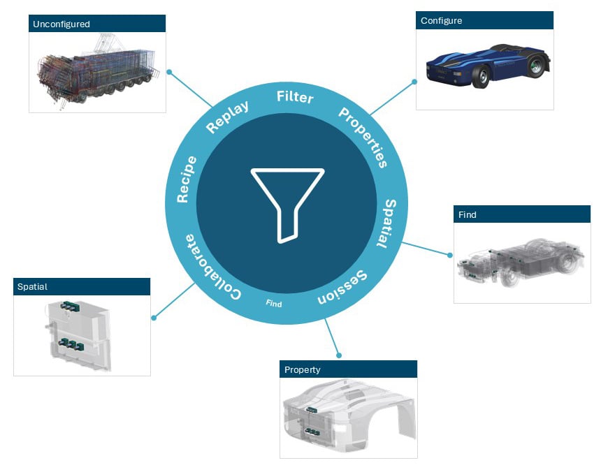 sst_de_website_smart-discovery-strukturen
