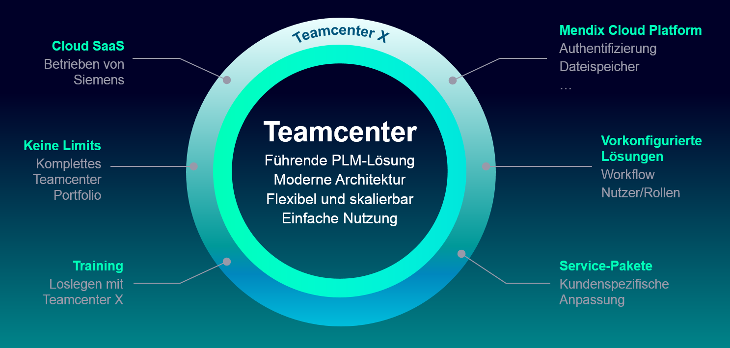 sst_de_website_teamcenter-x