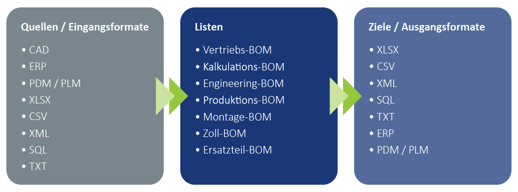 sst_de_website_herausforderung_BOM-Studio_de