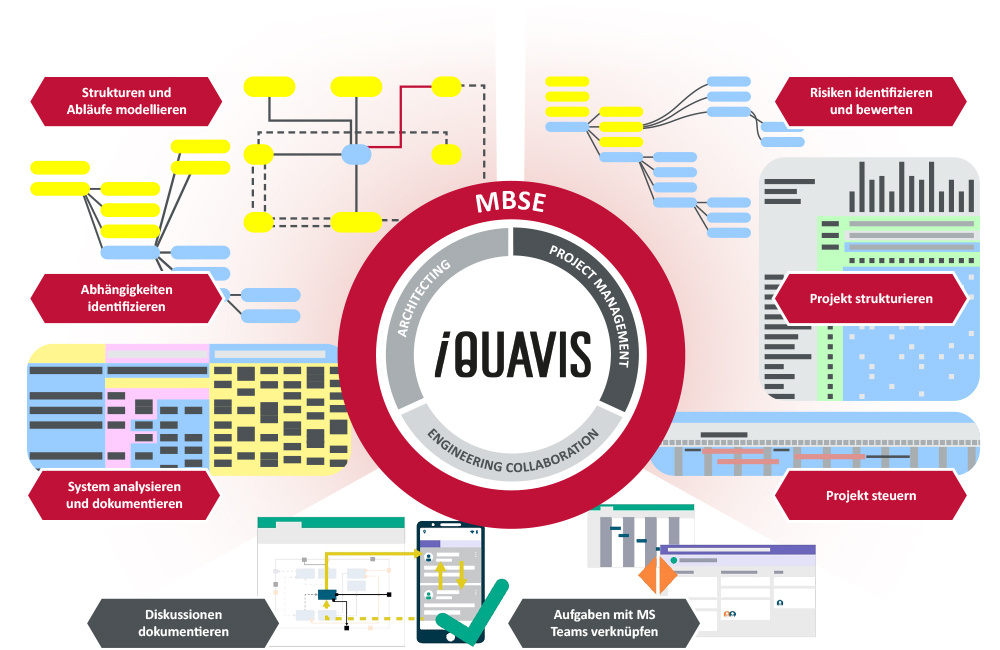 sst_de_website__MBSE_iQUAVIS_Grafik_06_2023