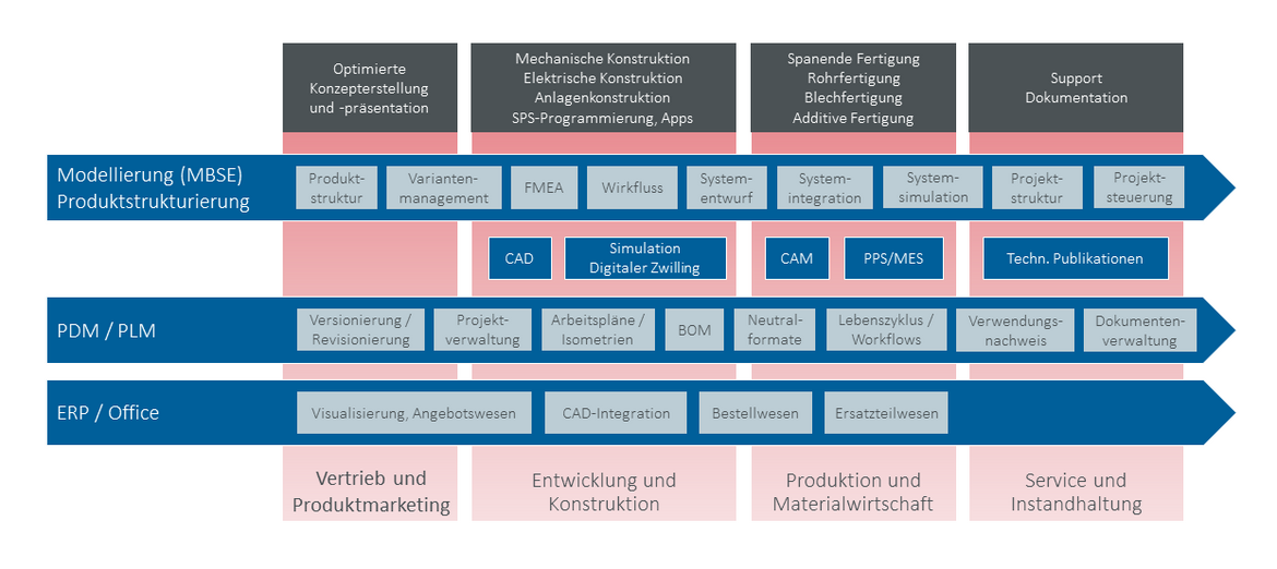 sst_2025_de_unternehmen_durchgaengiger-prozess