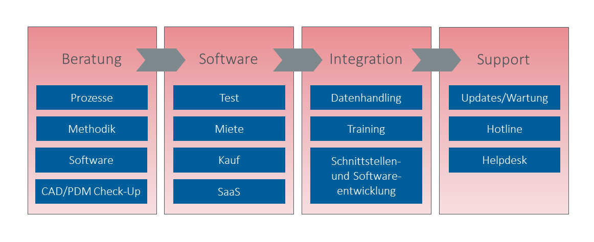 sst_2025_de_unternehmen_ganzheitliche-betreuung