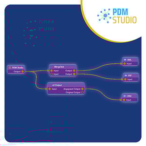 Über BOM Studio lässt sich PDM Studio nahtlos mit ERP-Systemen verbinden