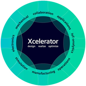 Siemens Xcelerator: Siemens umfassendes und integriertes Portfolio an Software, Services und einer Anwendungsentwicklungsplattform für mechanische Konstruktion, Simulation, Fertigung, Betrieb und Lebenszyklusanalyse