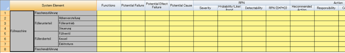 Die Darstellung einer Failure Mode and Effects Analysis (FMEA) mit dem MBSE-Tool iQUAVIS
