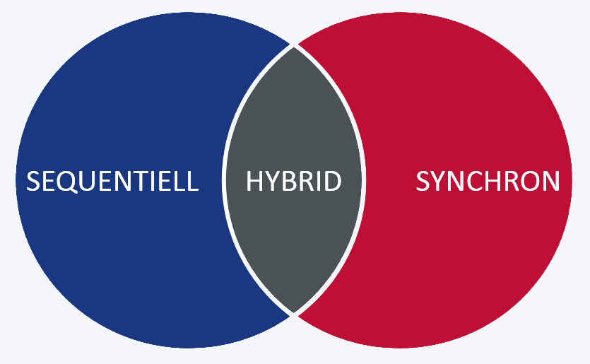 Hybrid modellieren mit Designcenter Solid Edge